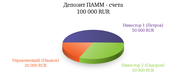 Доверительное управление на Форекс - Doveritelnoe-upravlenie-na-Forex_2