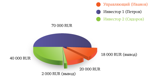 Доверительное управление на Форекс - Doveritelnoe-upravlenie-na-Forex_4