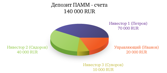 Доверительное управление на Форекс - Doveritelnoe-upravlenie-na-Forex_5