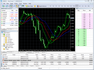 MetaTrader 5 - Torgovaya-platforma-MetaTrader-5-300x225