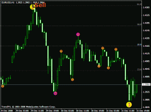 Торговая система Fibos - Torgovaya-strategiya-Fibos-300x223