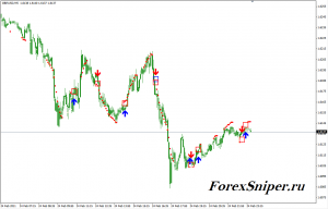 Индикатор подающий сигналы на покупку и продажу валюты 10M - 10M-300x192