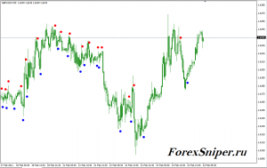 Индикатор для дейтрейдинга Adx Crossing - Adx_Crossing-300x189