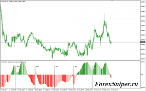 Подвальный мультитаймфреймовый индикатор МАКД All MACD - All_MACD-300x188