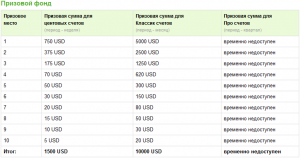 Конкурс трейдеров Best Profit - Konkurs-treyderov-Best-Profit-300x158