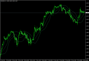 Технический индикатор Bollinger Bands - Tehnicheskiy-indikator-Bollinger-Bands-300x207