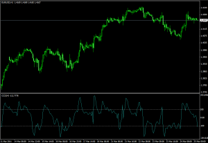 Технический индикатор Commodity Channel Index - Tehnicheskiy-indikator-Commodity-Channel-Index-300x207