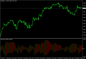 Технический индикатор Gator Oscillator - Tehnicheskiy-indikator-Gator-Oscillator-300x207