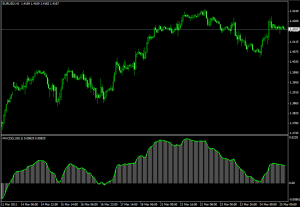 Технический индикатор MACD - Tehnicheskiy-indikator-MACD-300x207