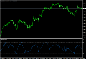 Технический индикатор Money Flow Index - Tehnicheskiy-indikator-Money-Flow-Index-300x206