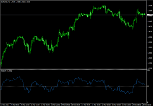 Технический индикатор Relative Strength Index - Tehnicheskiy-indikator-Relative-Strength-Index-300x207