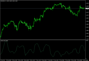 Технический индикатор Standard Deviation - Tehnicheskiy-indikator-Standard-Deviation-300x207