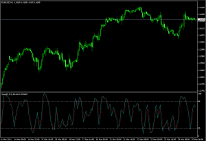 Технический индикатор Stochastic Oscillator - Tehnicheskiy-indikator-Stochastic-Oscillator-300x206