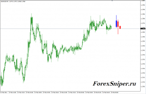 Индикатор свечей старшего таймфрейма Candle TF1H - Candle-TF1H-300x195