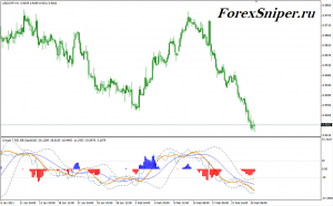 Подвальный индикатор для скальпинга и тренда Cronex T RSI BB Signal - Cronex-T-RSI-BB-Signal-300x186