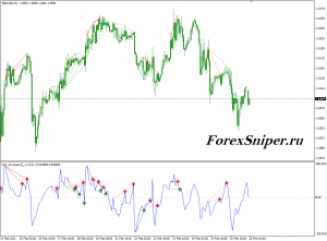 Разворотный индикатор дивергенции Divergence V1.1 CCI - Divergence_V1.1_CCI-300x221