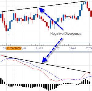 Конвергенция и дивергенция на рынке Форекс - Konvergenciya-i-divergenciya-na-Forex-300x297