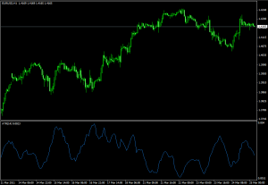 Технический индикатор Average True Range - Tehnicheskiy-indikator-Average-True-Range-300x207