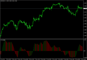 Технический индикатор Awesome Oscillator - Tehnicheskiy-indikator-Awesome-Oscillator-300x206