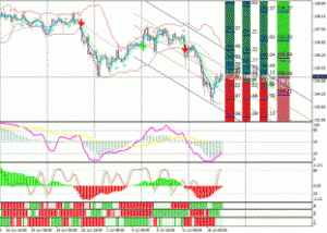 Торговая система Форекс трейдера - Torgovaya-sistema-Forex-treydera-300x214