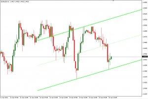 Торговый канал - Torgoviy-kanal-na-Forex-300x201