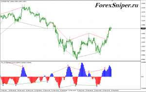 Самый точный индикатор дивергенции FX5 MACD Divergence V1 - FX5_MACD_Divergence_V1.1-300x189