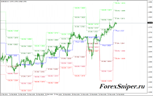 Индикатор уровней и сетки Фибоначчи Fibo Pivot V2 - Fibo_Pivot_V2-300x189