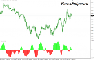 Индикатор Фишер Fisher - Fisher1-300x192