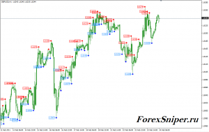 Индикатор на основе фракталов Fractals Price - Fractals_Price-300x189