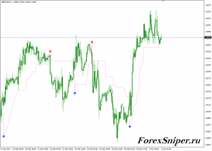 Индикатор тренда со стрелками Levelstop Reverse vb0-4 Alert mtf - Mt4-Levelstop-Reverse-vb0-4-Alert-mtf-300x215