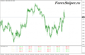 Мультитаймфреймовый индикатор на RSI, CCI и Stochastic TA 1.14b - TA_1.14b-300x194