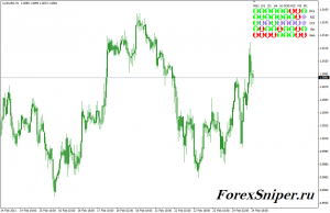 Мульти индикатор использующий 2MA, CCI и RSI Table - Table-300x194