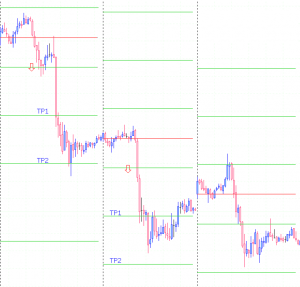 Стратегия Форекс Day Open Fibo - Torgovaya-strategiya-Day-Open-Fibo-300x287