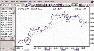 Торговая стратегия Forex Profit - Torgovaya-strategiya-Forex-Profit-300x165