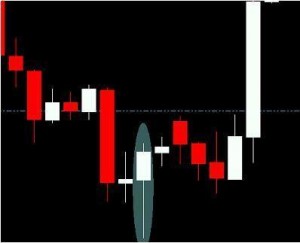 Стратегия Форекс Опорные свечи - Torgovaya-strategiya-Opornye-svechi-300x243