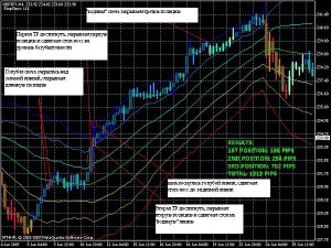 Стратегия Форекс Pabloski - Torgovaya-strategiya-Pabloski-300x225