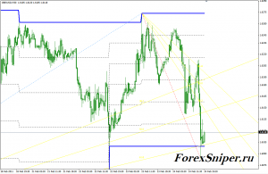 Канальный трендовый индикатор с веерами Фибоначчи TradeChannel - TradeChannel-300x195