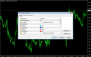 Скрипт ранее совершённых сделок From History On Graph - Skript-dlya-Foreks-From-History-On-Graph-300x187