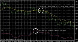 Стратегия Форекс Метод Сидуса – версия 2 - Torgovaya-strategiya-Sidus-N2-300x165